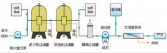苦咸水淡化設(shè)備工作原理及主要優(yōu)勢(shì) 苦咸水淡化設(shè)備工作原理及主要優(yōu)勢(shì)